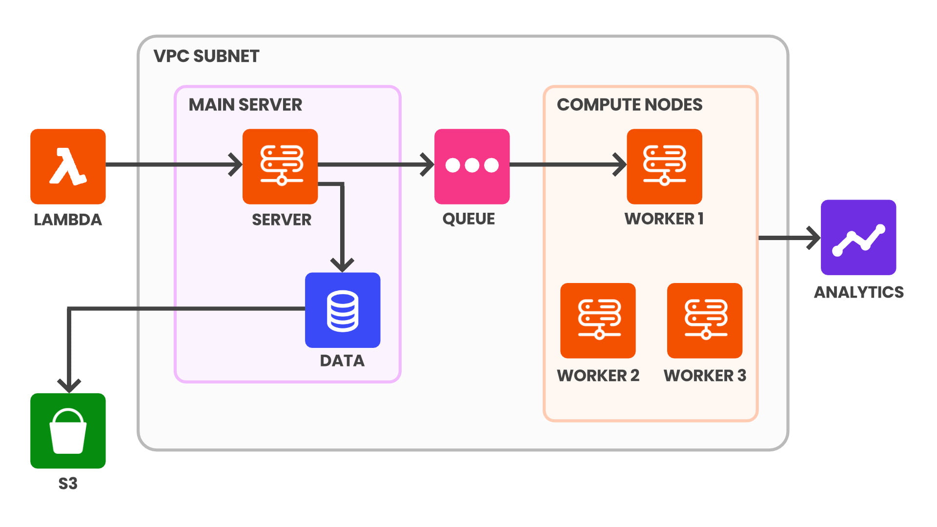 Eraser io create technical diagrams in an instant with ai 