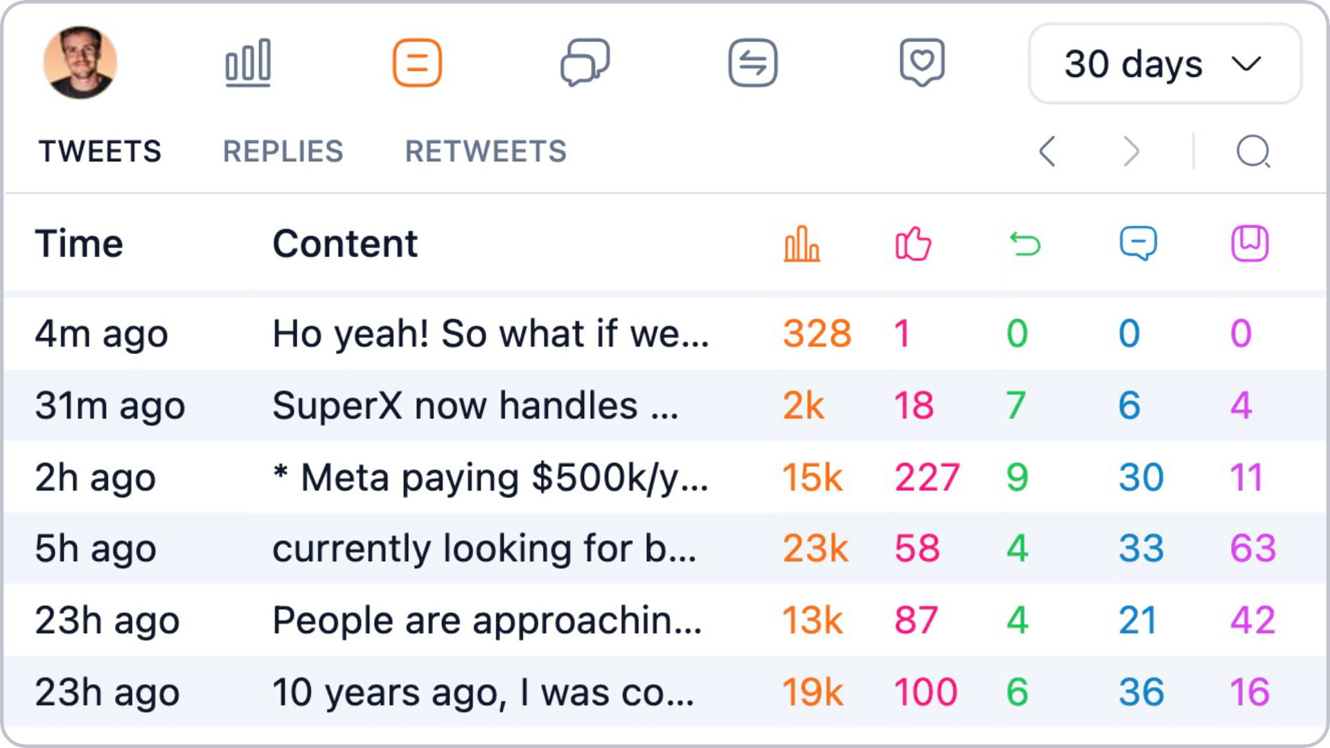 SuperX | Track your X (Twitter) growth with this extension.