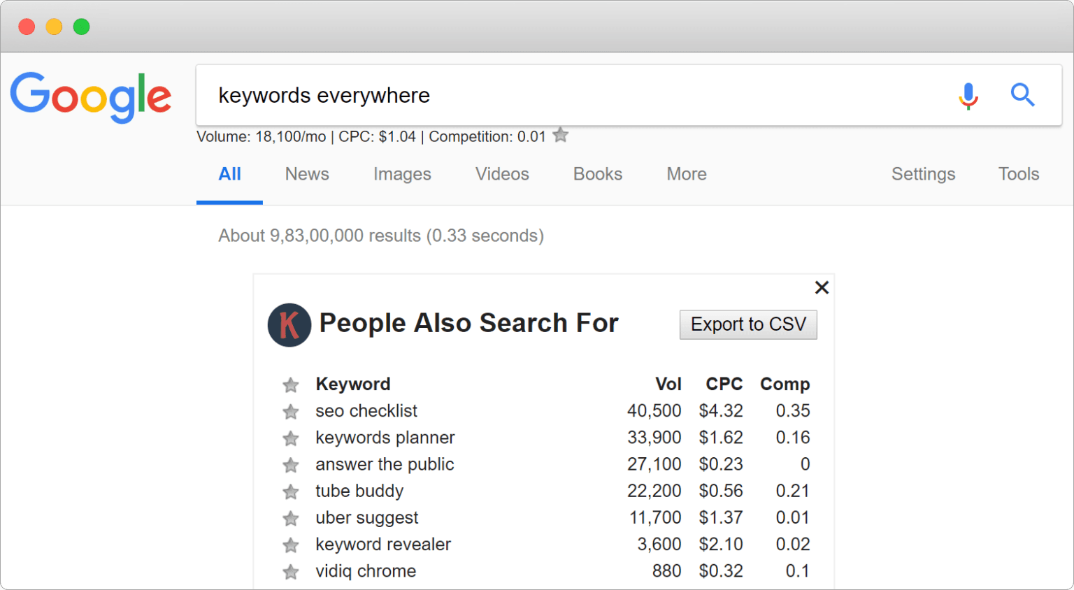 Keywords Everywhere Featured Image