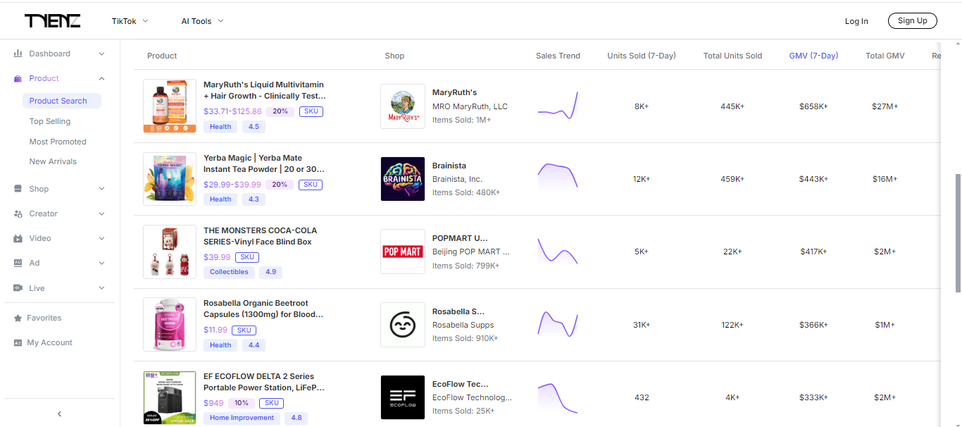 Trenz.ai All-In-One TikTok Brand Builder Featured Image
