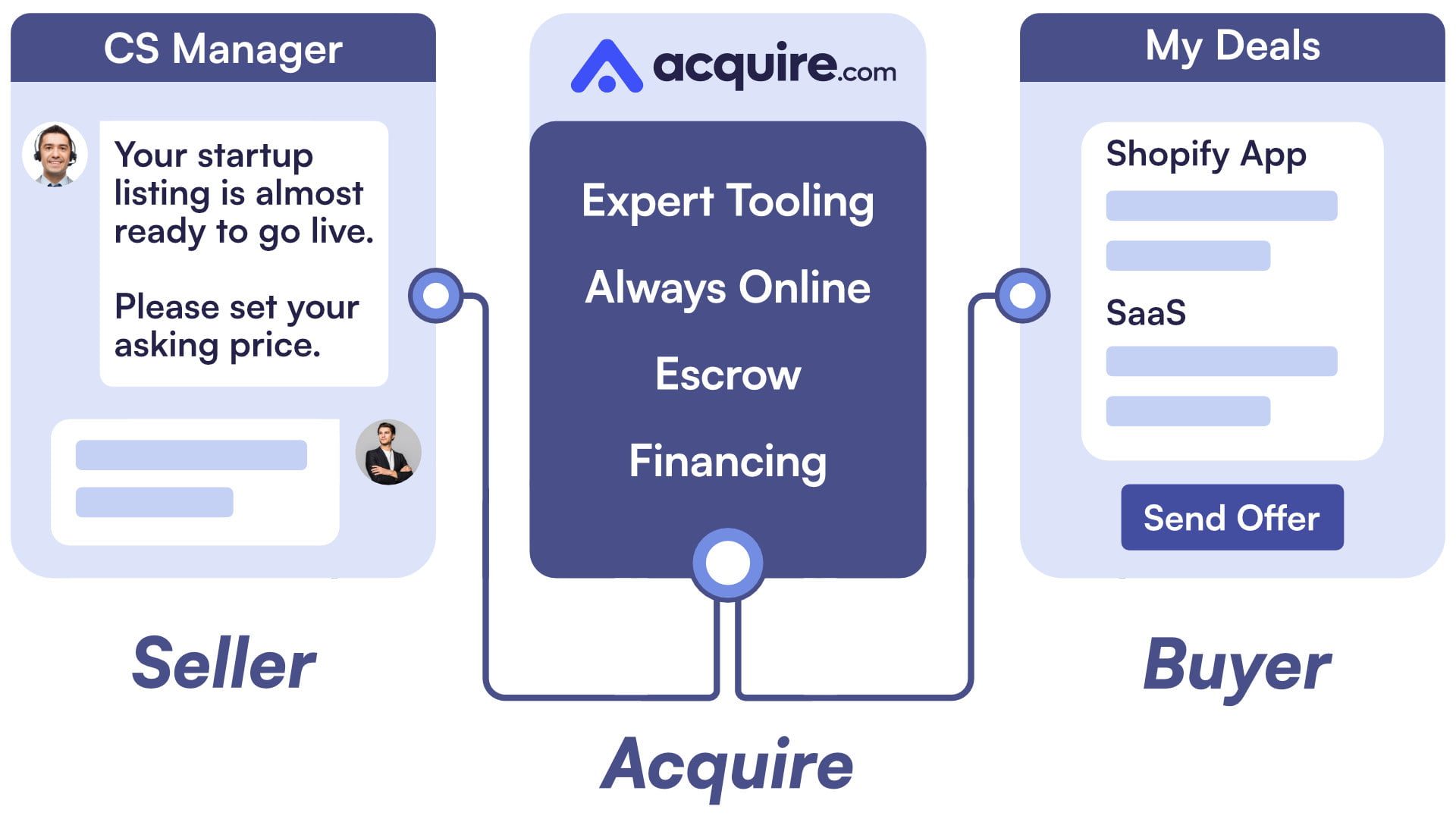 Acquire.com-Featured-Image-2.jpg