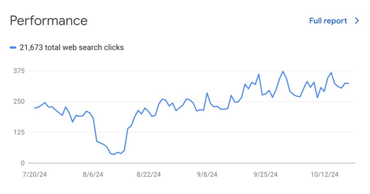 Google Search Console Website SEO Tool Featured Image