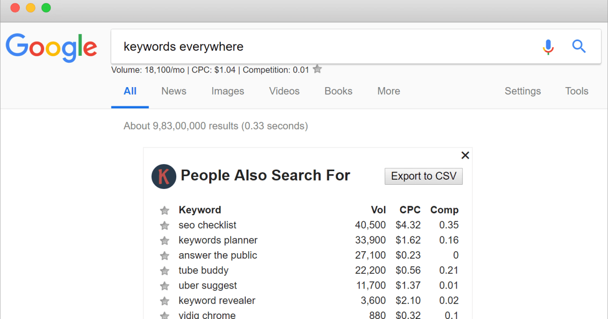 Keywords Everywhere Featured Image